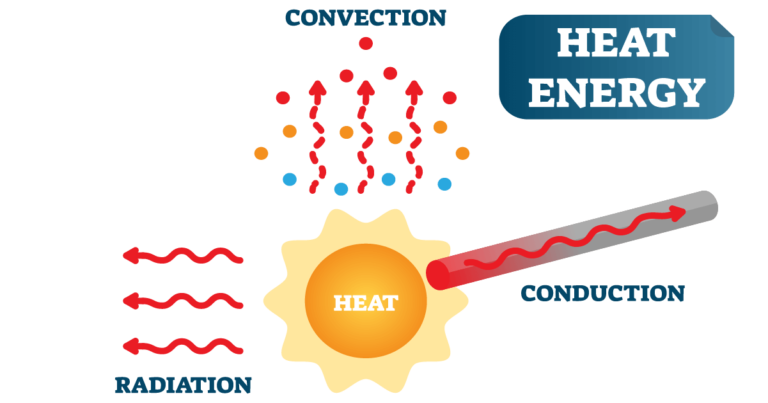 What Is Convective Heat Transfer Explained By Thermal Engineers