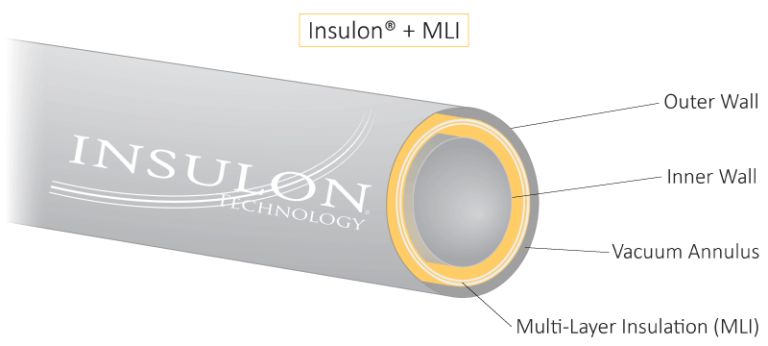 High temperature multilayer insulation installed inside the vacuum annulus of an Insulon vacuum insulated tube