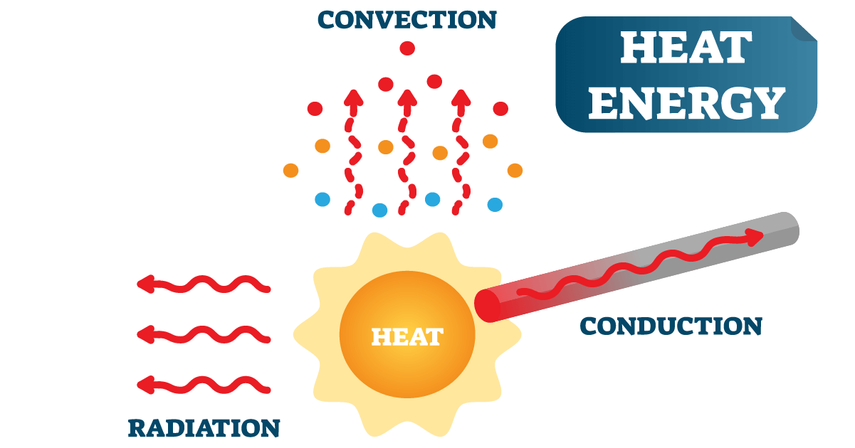 sources of heat energy for kids