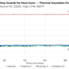 Chart detailing thermal performance of Insulon Safety Guards