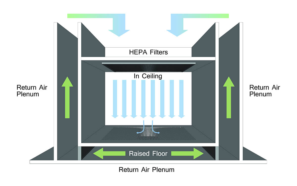 Diagram of HEPA filter airflow