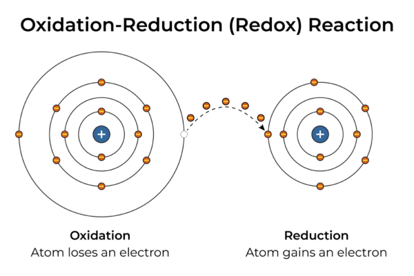 What is corrosion under insulation? | Explained by Thermal Engineers