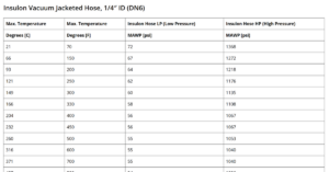 Vacuum Super Insulation  High Temperature Multilayer Insulation (MLI)