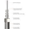 Diagram of PTFE or PFA tubing with Insulon vacuum barrier