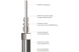 Diagram of PTFE or PFA tubing with Insulon vacuum barrier