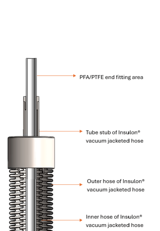 ptfe-pfa-vacuum-jacket-518-x-746-px-1
